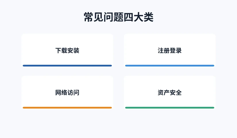 四类常见问题与对应排查方向图示